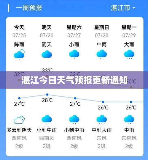 湛江今日天气预报更新通知