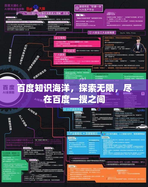 百度知识海洋，探索无限，尽在百度一搜之间