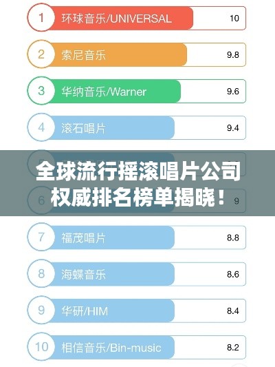 全球流行摇滚唱片公司权威排名榜单揭晓！