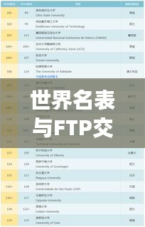 世界名表与FTP交汇，排名解析引关注