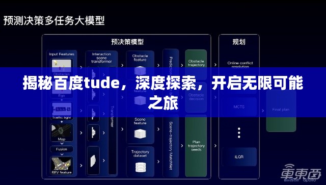 揭秘百度tude，深度探索，开启无限可能之旅