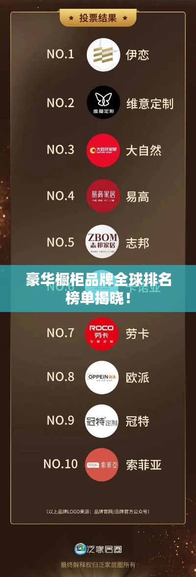 豪华橱柜品牌全球排名榜单揭晓！