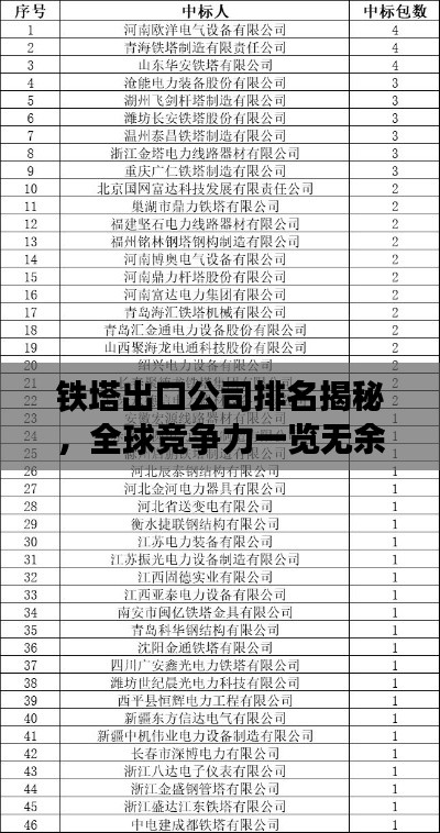 铁塔出口公司排名揭秘，全球竞争力一览无余