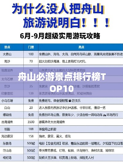 舟山必游景点排行榜TOP10