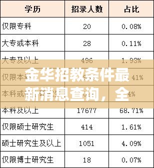 金华招教条件最新消息查询，全面解读招聘要求和资格门槛