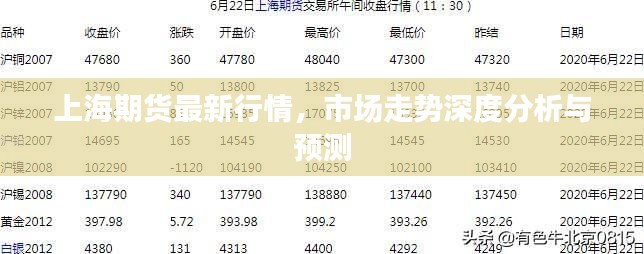 上海期货最新行情，市场走势深度分析与预测