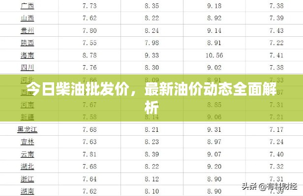 今日柴油批发价，最新油价动态全面解析