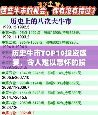 历史牛市TOP10投资盛宴，令人难以忘怀的投资狂欢排名