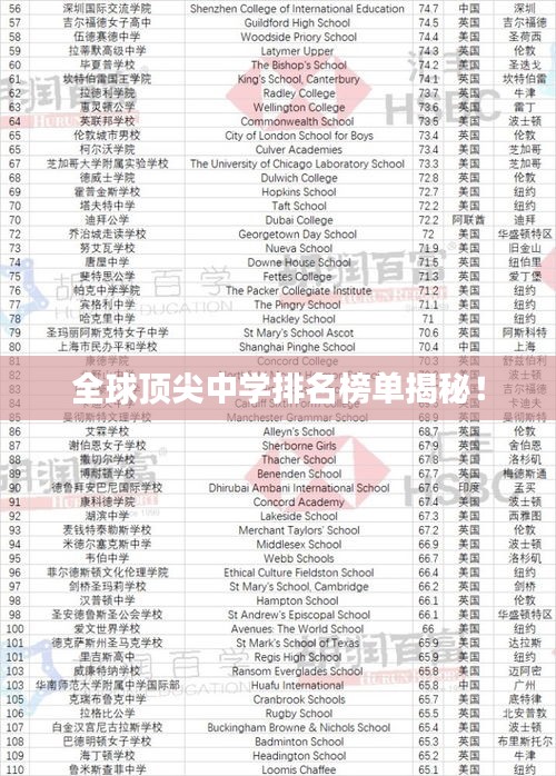 全球顶尖中学排名榜单揭秘！