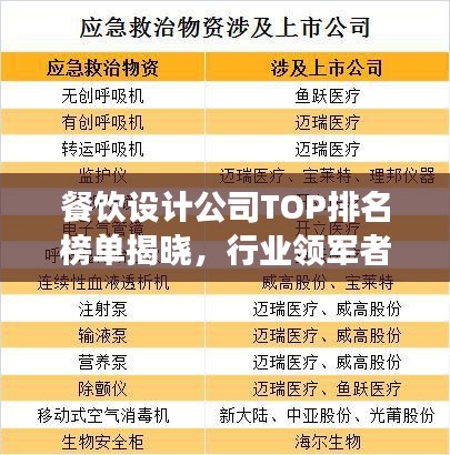 餐饮设计公司TOP排名榜单揭晓，行业领军者的独特魅力深度剖析！