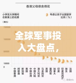 全球军事投入大盘点，各国军事投入排名及支出概览