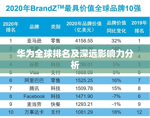 华为全球排名及深远影响力分析