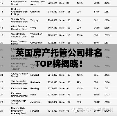 英国房产托管公司排名TOP榜揭晓！