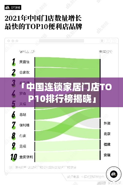 「中国连锁家居门店TOP10排行榜揭晓」