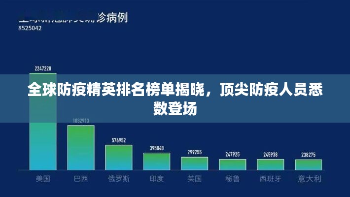全球防疫精英排名榜单揭晓，顶尖防疫人员悉数登场