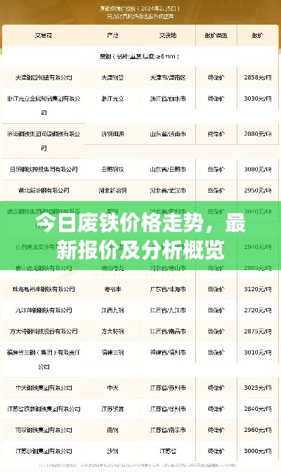 今日废铁价格走势，最新报价及分析概览