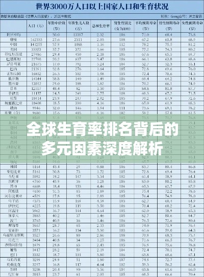 全球生育率排名背后的多元因素深度解析
