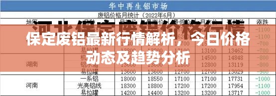 保定废铝最新行情解析，今日价格动态及趋势分析