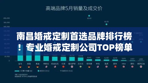 南昌婚戒定制首选品牌排行榜！专业婚戒定制公司TOP榜单揭晓！