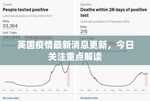 英国疫情最新消息更新，今日关注重点解读
