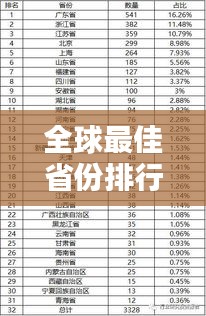 全球最佳省份排行榜揭晓！
