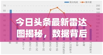今日头条最新雷达图揭秘，数据背后的故事一网打尽！