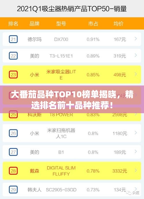 大番茄品种TOP10榜单揭晓，精选排名前十品种推荐！
