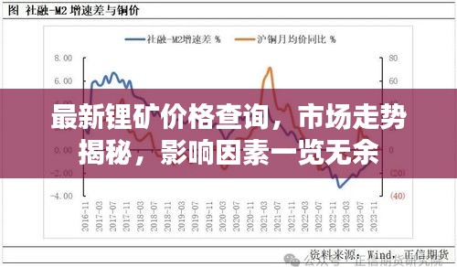 最新锂矿价格查询，市场走势揭秘，影响因素一览无余