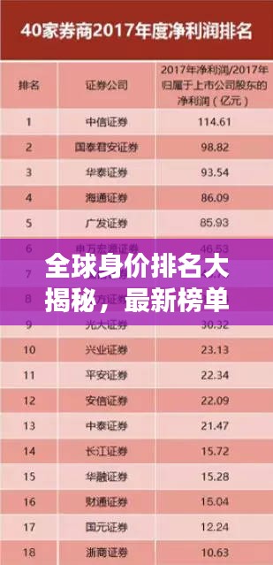 全球身价排名大揭秘，最新榜单重磅出炉！