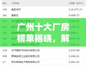 广州十大厂房榜单揭晓，解读工业发展的强大动力