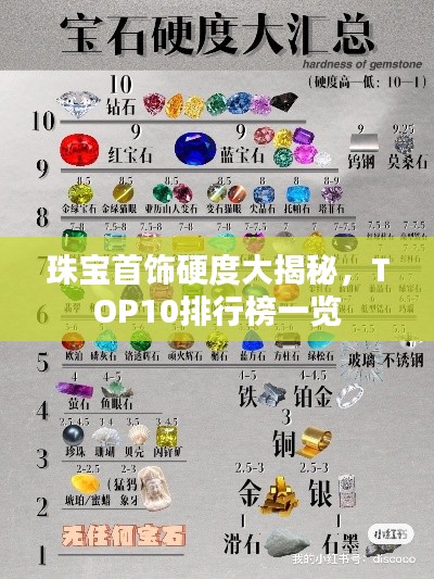 珠宝首饰硬度大揭秘，TOP10排行榜一览