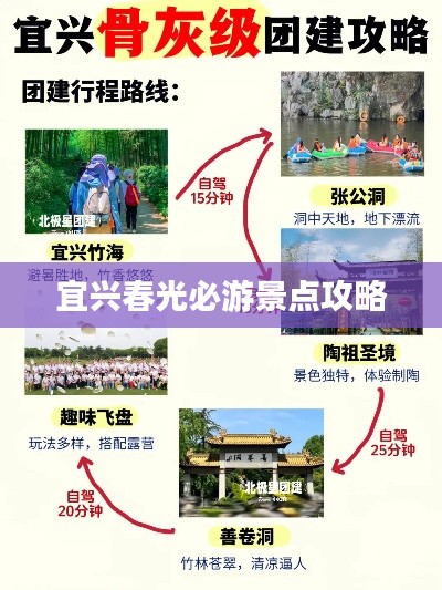 宜兴春光必游景点攻略