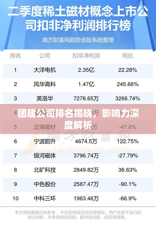 团建公司排名揭晓，影响力深度解析