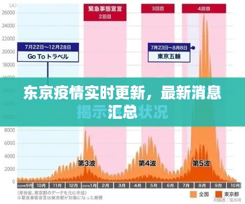 东京疫情实时更新，最新消息汇总