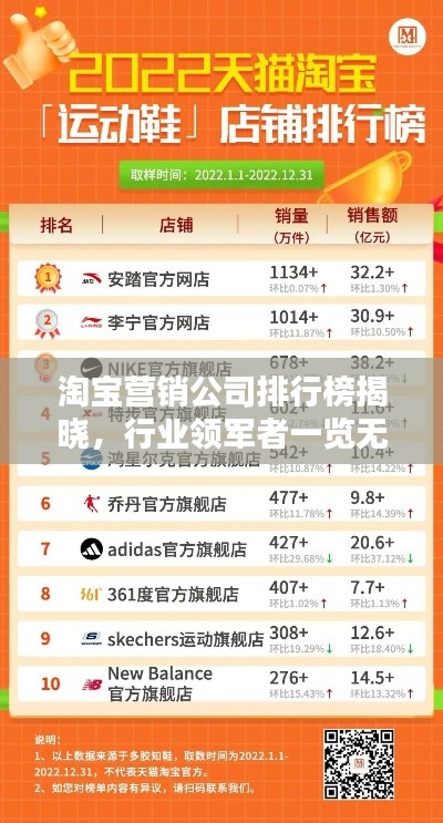 淘宝营销公司排行榜揭晓，行业领军者一览无余！