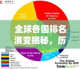 全球各国排名演变揭秘，历史变迁与未来展望
