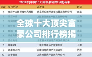 全球十大顶尖富豪公司排行榜揭晓！