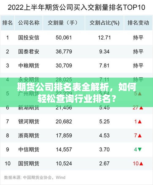 期货公司排名表全解析，如何轻松查询行业排名？