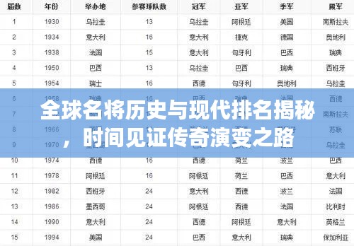 全球名将历史与现代排名揭秘，时间见证传奇演变之路