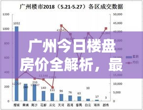 广州今日楼盘房价全解析，最新概况一网打尽