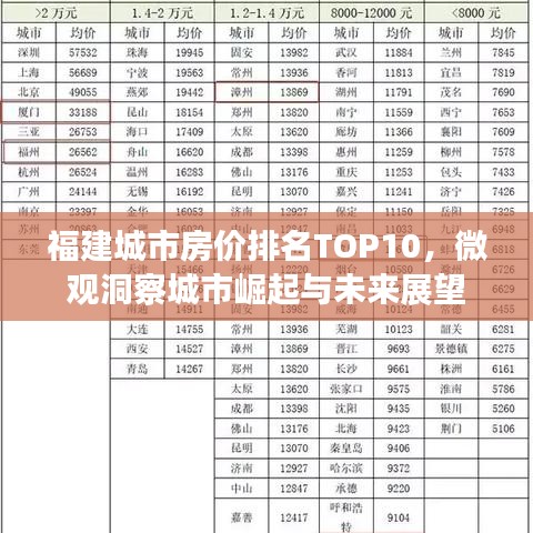 福建城市房价排名TOP10，微观洞察城市崛起与未来展望