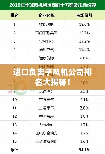 进口负离子风机公司排名大揭秘！