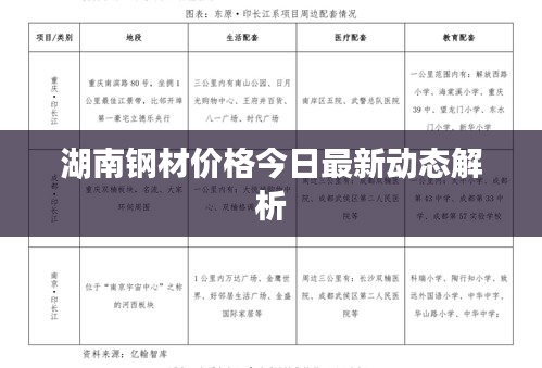 湖南钢材价格今日最新动态解析