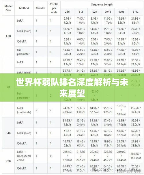 世界杯弱队排名深度解析与未来展望