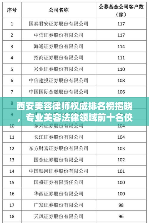 西安美容律师权威排名榜揭晓，专业美容法律领域前十名佼佼者！