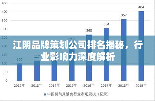 江阴品牌策划公司排名揭秘，行业影响力深度解析