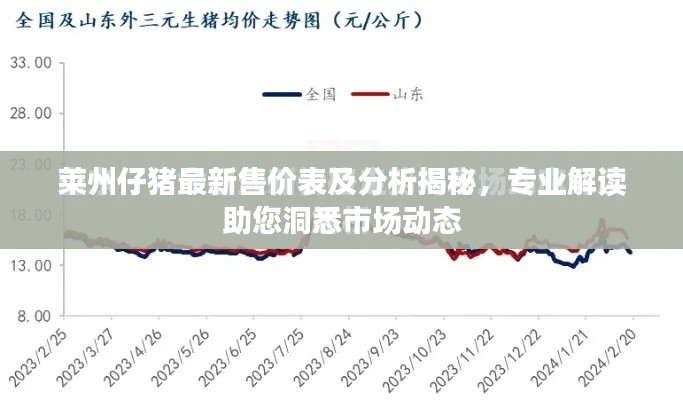莱州仔猪最新售价表及分析揭秘，专业解读助您洞悉市场动态
