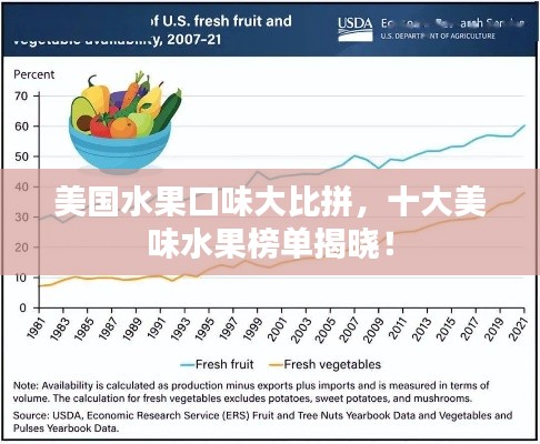 美国水果口味大比拼，十大美味水果榜单揭晓！