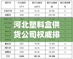 河北塑料盒供货公司权威排名榜单揭晓！