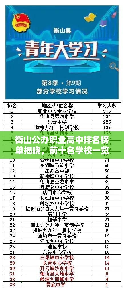 衡山公办职业高中排名榜单揭晓，前十名学校一览